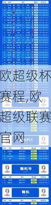 欧超级杯赛程,欧超级联赛官网