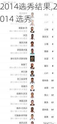 2014选秀结果,2014 选秀