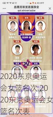 2020东京奥运会女篮名次,2020东京奥运会女篮名次表