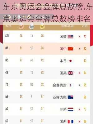 东京奥运会金牌总数榜,东京奥运会金牌总数榜排名