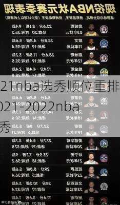2021nba选秀顺位重排,2021-2022nba选秀