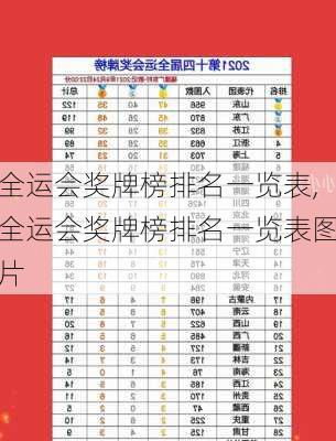 全运会奖牌榜排名一览表,全运会奖牌榜排名一览表图片