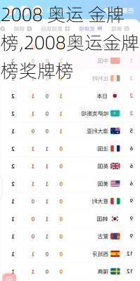 2008 奥运 金牌榜,2008奥运金牌榜奖牌榜