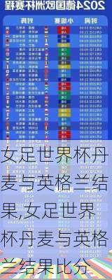 女足世界杯丹麦与英格兰结果,女足世界杯丹麦与英格兰结果比分