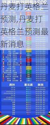丹麦打英格兰预测,丹麦打英格兰预测最新消息