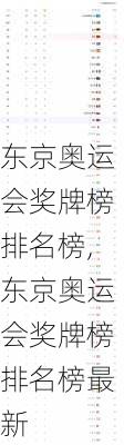 东京奥运会奖牌榜排名榜,东京奥运会奖牌榜排名榜最新