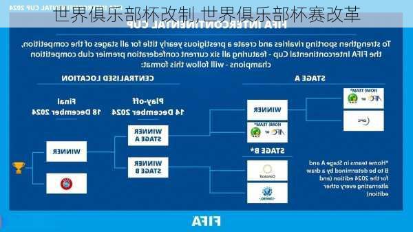 世界俱乐部杯改制,世界俱乐部杯赛改革