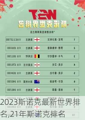 2023斯诺克最新世界排名,21年斯诺克排名