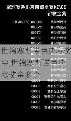 世锦赛斯诺克决赛奖金,世锦赛斯诺克决赛奖金多少