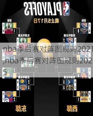 nba季后赛对阵图规则2021,nba季后赛对阵图规则2025