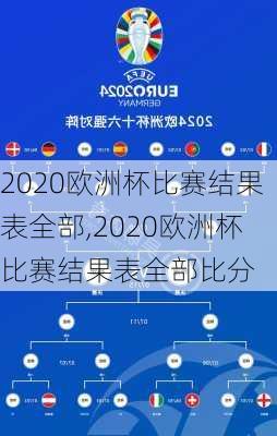 2020欧洲杯比赛结果表全部,2020欧洲杯比赛结果表全部比分