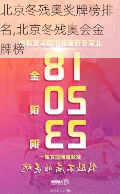北京冬残奥奖牌榜排名,北京冬残奥会金牌榜