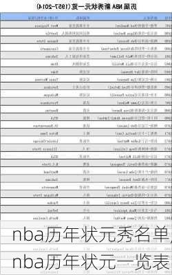 nba历年状元秀名单,nba历年状元一览表