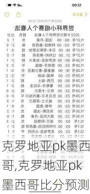 克罗地亚pk墨西哥,克罗地亚pk墨西哥比分预测