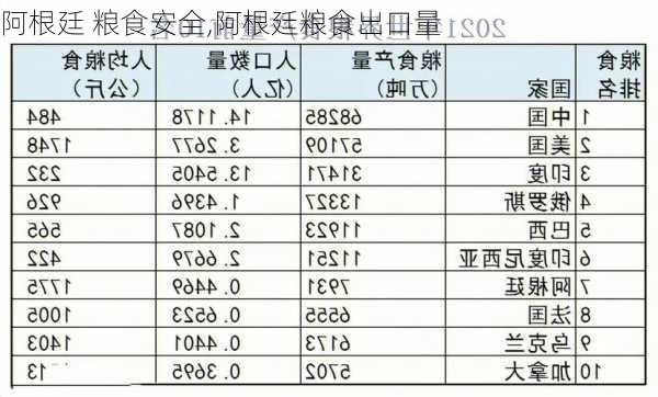 阿根廷 粮食安全,阿根廷粮食出口量