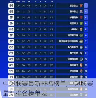 中超联赛最新排名榜单,中超联赛最新排名榜单表