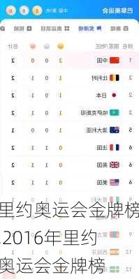里约奥运会金牌榜,2016年里约奥运会金牌榜