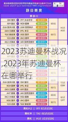 2023苏迪曼杯战况,2023年苏迪曼杯在哪举行