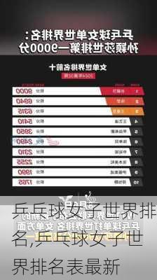 乒乓球女子世界排名,乒乓球女子世界排名表最新