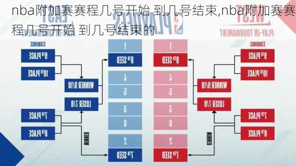 nba附加赛赛程几号开始 到几号结束,nba附加赛赛程几号开始 到几号结束的