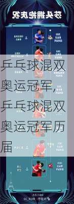 乒乓球混双奥运冠军,乒乓球混双奥运冠军历届