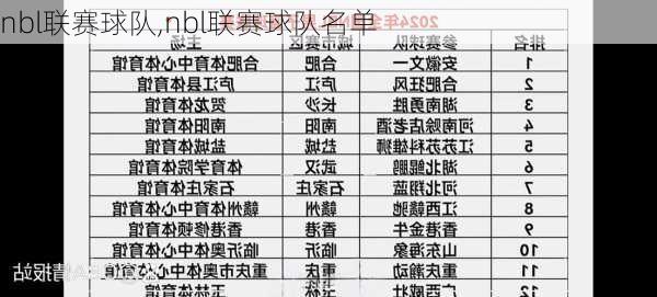 nbl联赛球队,nbl联赛球队名单