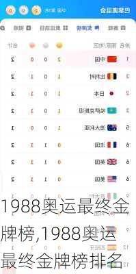 1988奥运最终金牌榜,1988奥运最终金牌榜排名