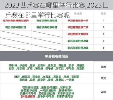 2023世乒赛在哪里举行比赛,2023世乒赛在哪里举行比赛呢
