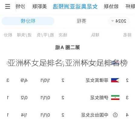 亚洲杯女足排名,亚洲杯女足排名榜