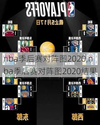 nba季后赛对阵图2020,nba季后赛对阵图2020结果