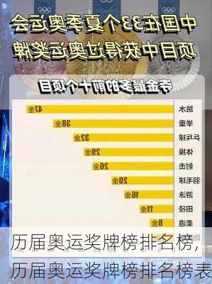 历届奥运奖牌榜排名榜,历届奥运奖牌榜排名榜表