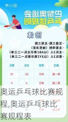 奥运乒乓球比赛规程,奥运乒乓球比赛规程表