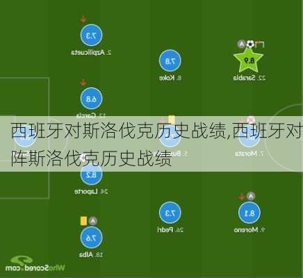 西班牙对斯洛伐克历史战绩,西班牙对阵斯洛伐克历史战绩