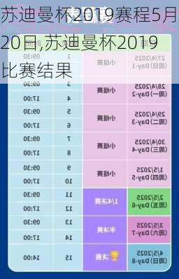 苏迪曼杯2019赛程5月20日,苏迪曼杯2019比赛结果
