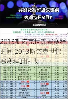 2013斯诺克世锦赛赛程时间,2013斯诺克世锦赛赛程时间表