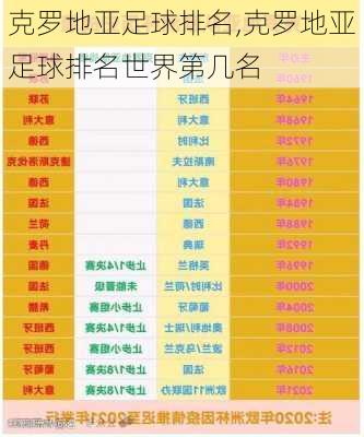 克罗地亚足球排名,克罗地亚足球排名世界第几名