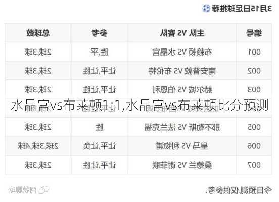 水晶宫vs布莱顿1:1,水晶宫vs布莱顿比分预测