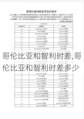 哥伦比亚和智利时差,哥伦比亚和智利时差多少