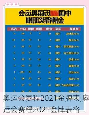 奥运会赛程2021金牌表,奥运会赛程2021金牌表格