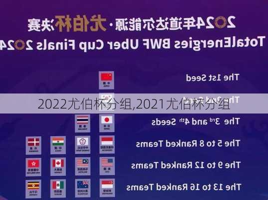 2022尤伯杯分组,2021尤伯杯分组