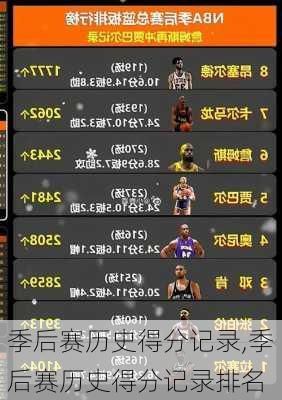 季后赛历史得分记录,季后赛历史得分记录排名