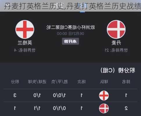 丹麦打英格兰历史,丹麦打英格兰历史战绩