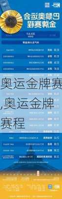 奥运金牌赛,奥运金牌赛程
