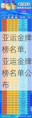 亚运金牌榜名单,亚运金牌榜名单公布