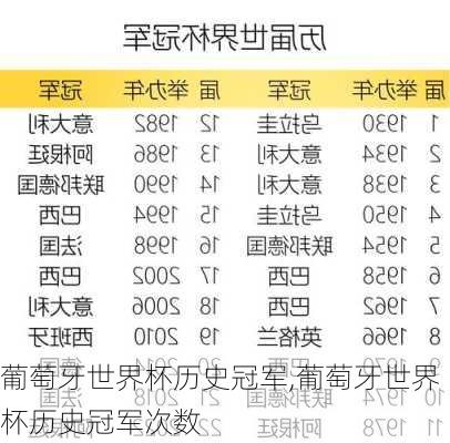 葡萄牙世界杯历史冠军,葡萄牙世界杯历史冠军次数
