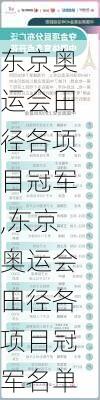 东京奥运会田径各项目冠军,东京奥运会田径各项目冠军名单