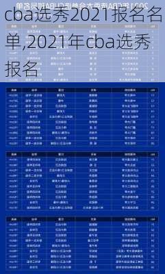 cba选秀2021报名名单,2021年cba选秀报名