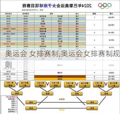 奥运会 女排赛制,奥运会女排赛制规则