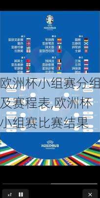 欧洲杯小组赛分组及赛程表,欧洲杯小组赛比赛结果
