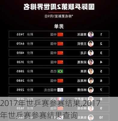 2017年世乒赛参赛结果,2017年世乒赛参赛结果查询